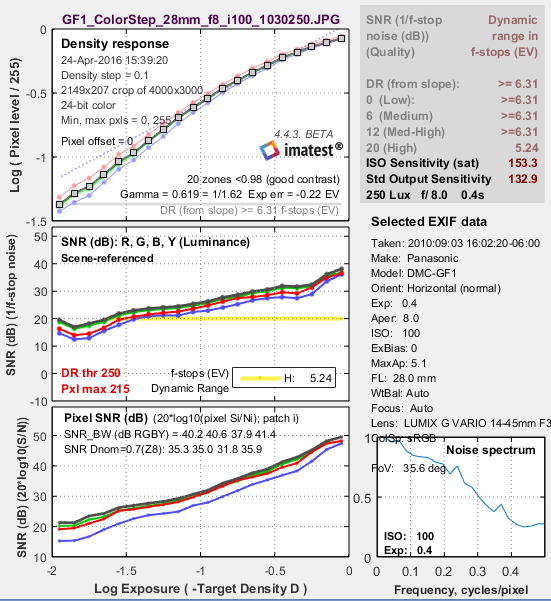 Stepchart_Fig2_GF1_ISO100