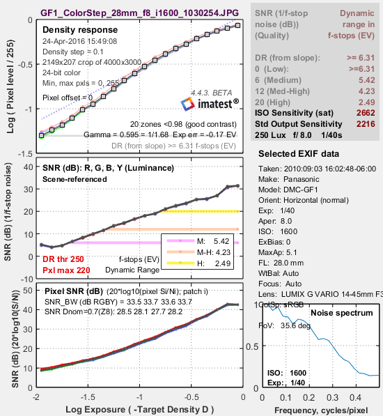 Stepchart_Fig2_GF1_ISO1600